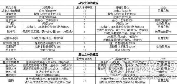 冰原守卫者古迹碎片在哪里掉落 冰原守卫者古迹碎片掉落位置一览