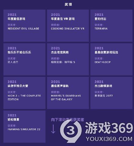 Steam年度最佳游戏是什么 Steam年度最佳游戏介绍