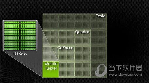 Nvidia CUDA win10离线安装包