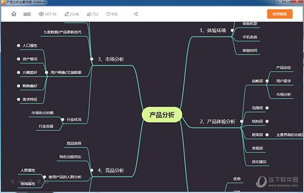 gitmind思维导图