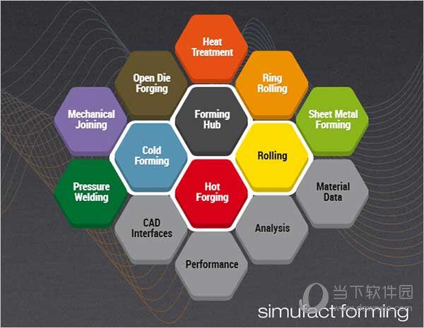 SimufactForming15中文版