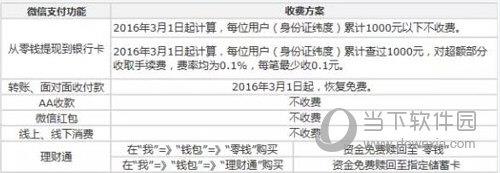 微信支付功能收费方案