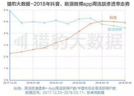 抖音上面打广告多少钱