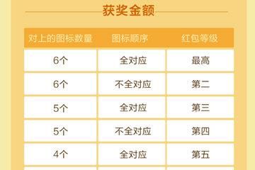 支付宝攒码获奖金额