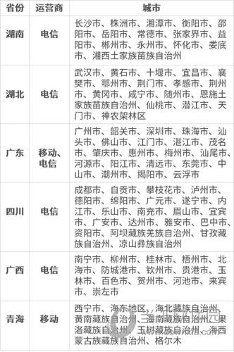 微信绿色缴费通道是什么3