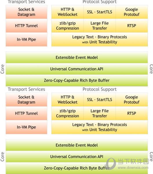 Netty(网络应用框架) V1.3 官方版