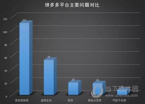 京东拼多多那个多假货