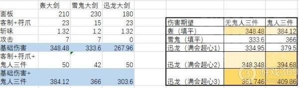 怪物猎人崛起大剑配装 怪物猎人rise大剑毕业配装搭配