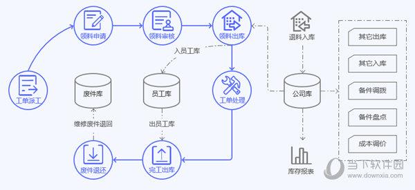 维修业务通软件