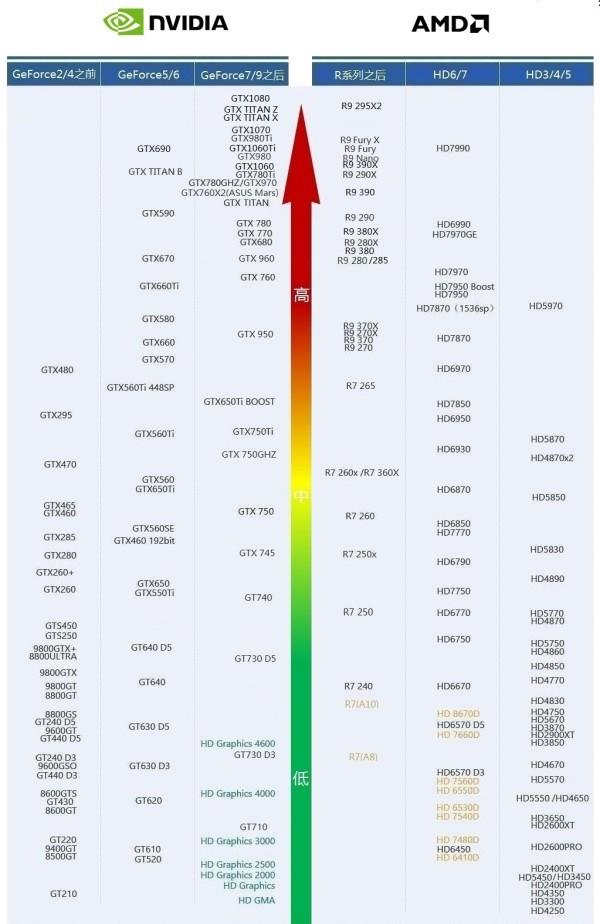 玩剑灵5档电脑配置