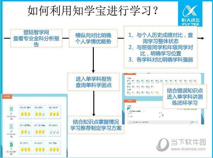 知学宝图片教程