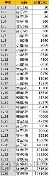 火猫直播APP等级划分规则