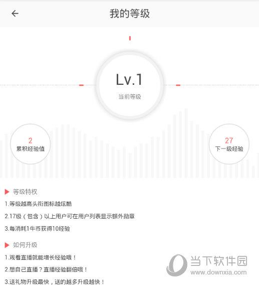 全民直播APP“我的等级”页面