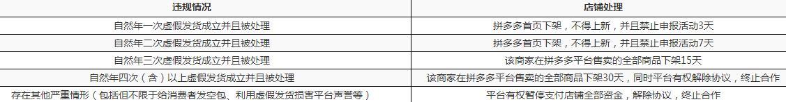 拼多多商家发货规则4