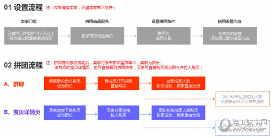 淘宝拼团怎么操作