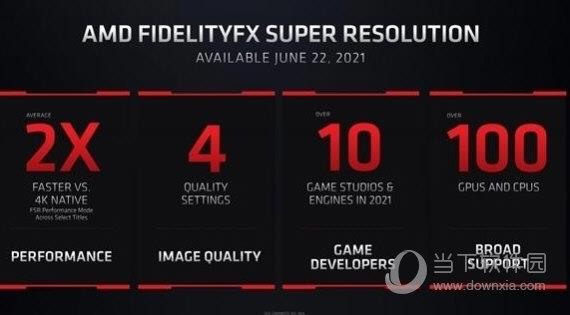 amd fsr驱动