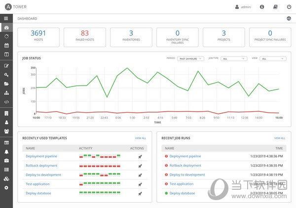 Ansible Tower(发布配置管理系统) V3.7.2 免费版