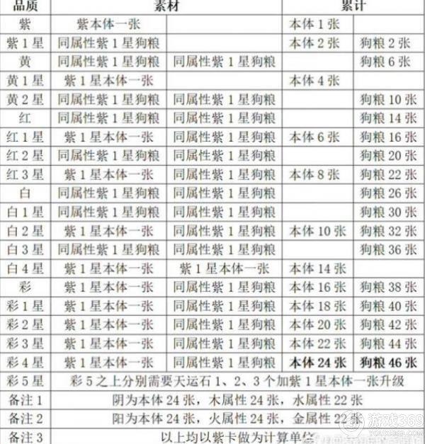 武林闲侠天运石怎么用 武林闲侠天运石使用方法