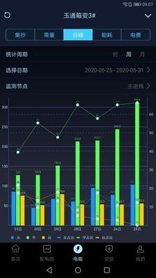 指动见电力智能运维4