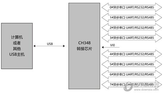 CH348驱动软件