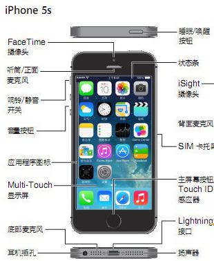 iOS9升级卡在滑动来升级