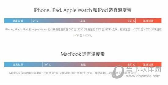 iPhone为什么自动关机