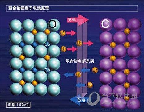 iPhone自动关机怎么解决