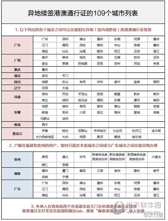 支付宝异地可续签港澳通行证