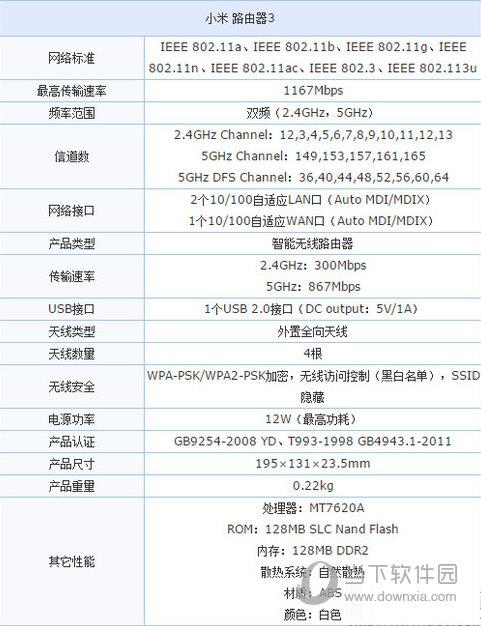 小米路由器3的官方参数说明