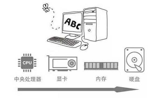 电脑参数怎么看