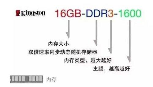 电脑硬件参数怎么看