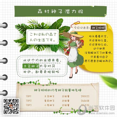 《小森生活》最受欢迎种子数据图