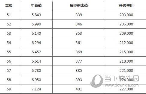 部落冲突野蛮人之王