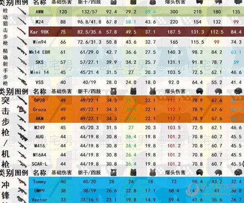 刺激战场伤害表