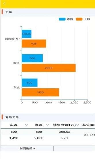 酆泽商管家4