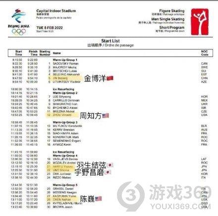 羽生结弦冬奥会项目是什么 羽生结弦2022冬奥会赛程