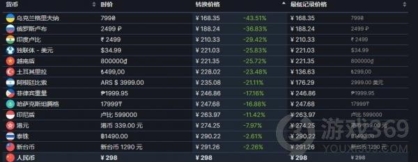 艾尔登法环俄区多少钱 老头环俄区价格分享