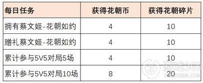 王者荣耀赴花朝活动怎么玩 王者荣耀赴花朝免费送皮肤介绍