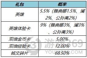 王者荣耀3月10日体验服更新了什么 王者荣耀3月10日体验服更新一览