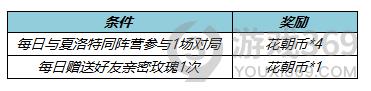 王者荣耀3月10日体验服更新了什么 王者荣耀3月10日体验服更新一览