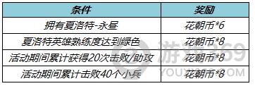 王者荣耀3月10日体验服更新了什么 王者荣耀3月10日体验服更新一览