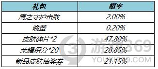 王者荣耀3月10日体验服更新了什么 王者荣耀3月10日体验服更新一览