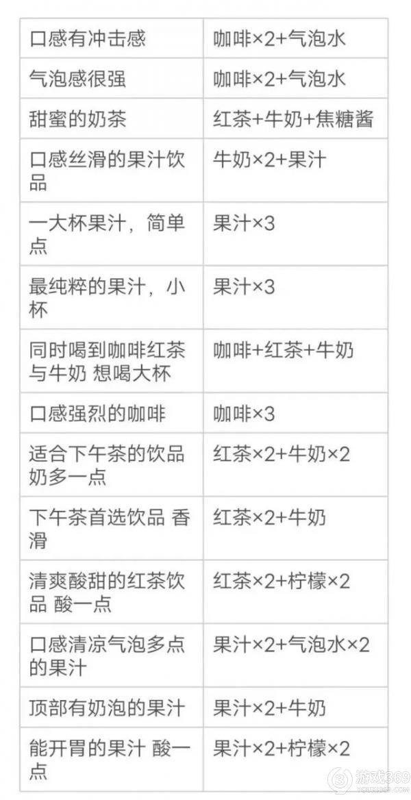 原神下午茶首选饮品配方是什么 原神下午茶首选饮品配方分享