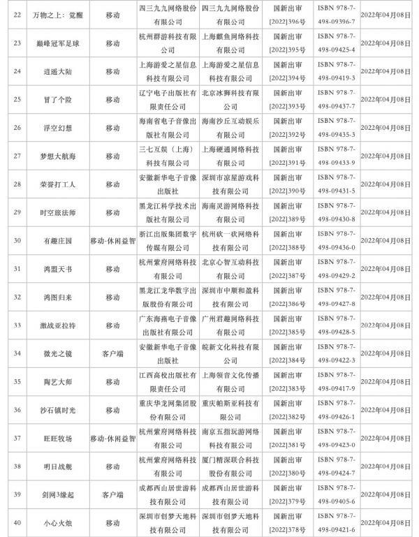 国产游戏版号时隔8个月重启核发 2022年4月过审版号