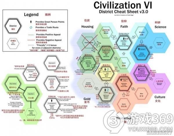 文明6能不能为工业区提供相邻加成 文明6工业区相邻加成示意图