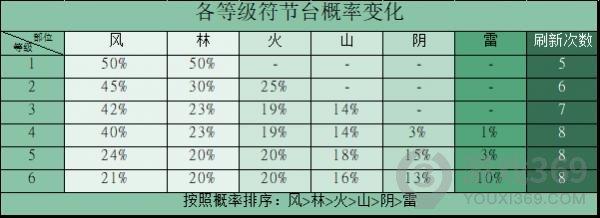 三国志战略版信符获取攻略 三国志战略版信符怎么获取