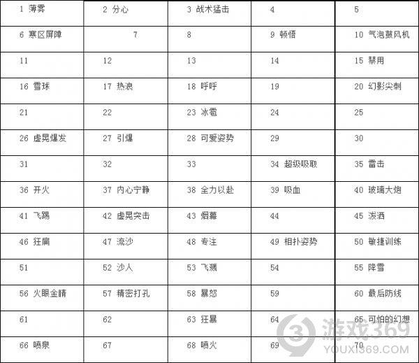 Coromon技能机在哪里 Coromon技能机位置分享