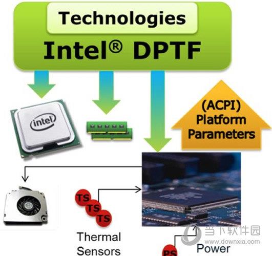 Intel DPTF驅動