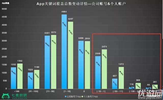 2018年AppStore算法大调整 APP关键词覆盖数据情况一览