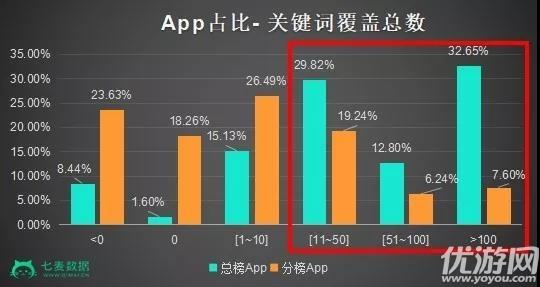 2018年AppStore算法大调整 APP关键词覆盖数据情况一览